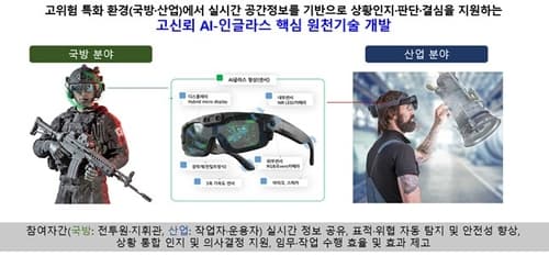 ETRI-육사, AI 국방기술 공동연구 협약