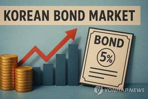 CP금리, 3년 11개월 만에 최대폭 상승