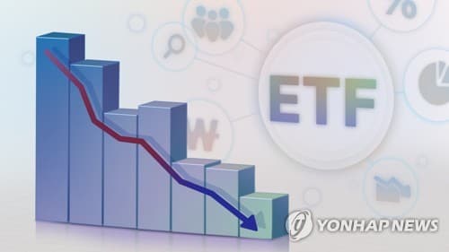 ETF 거래대금, 6월 대비 반토막