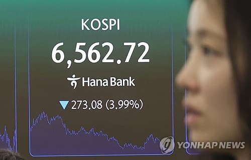 미 국채금리 진정, 코스피 반등 주목