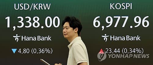 코스피, 33거래일 만에 7,000선 회복