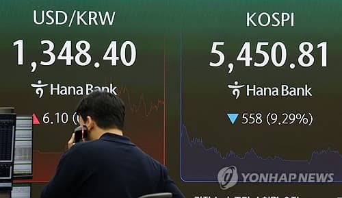 코스피 7.57% 급락, 환율 1,350원대