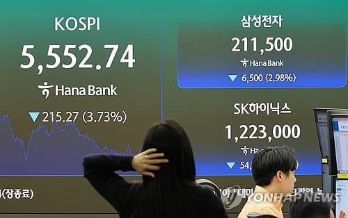 코스피, AI 우려에 3.73% 급락