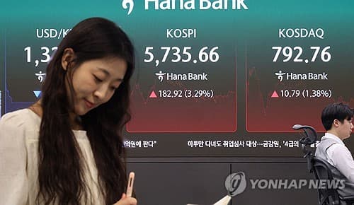 코스피, 매수 사이드카 발동하며 3.3% 급등