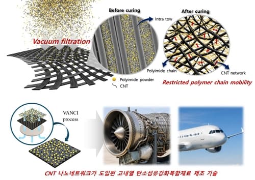 부산대, 437도 견디는 탄소섬유 복합재 개발