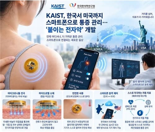 KAIST, 피부 부착형 무선 전자약 개발
