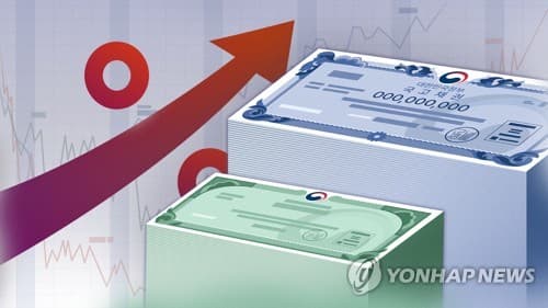 미국 국채금리 24년 만에 최고치, CD ETF 자금 대거 유입