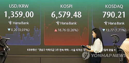 코스피, 반도체 약세 속 6,579 마감