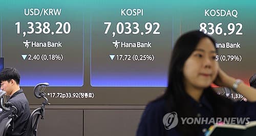 코스피, 자사주 매입에 7000선 사수