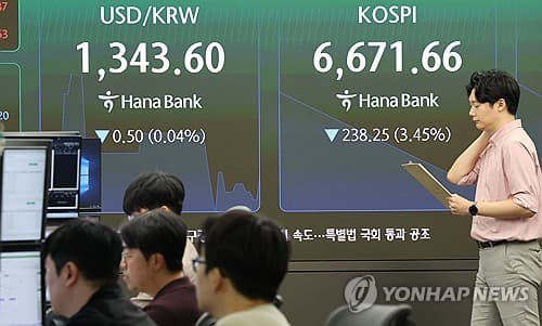 코스피, 중동·AI 악재에 급락 후 낙폭 축소