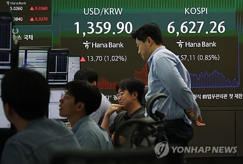 코스피, FOMC 경계 속 6,600선 지지 테스트