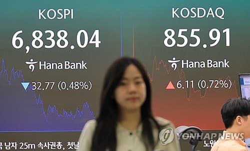 코스피, 미 금리 부담에 사흘 연속 하락