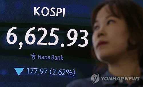 삼성전자 107조 영업익에도 셀온 매물에 코스피 2.6% 하락