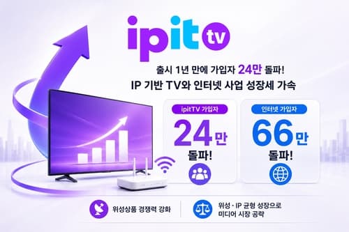 KT스카이라이프, ipitTV 1년 만에 24만 가입자