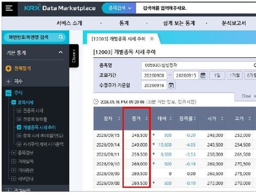 거래소, 애프터마켓 종가 혼동 주의 당부