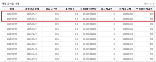 롯데손보, 지급정지 중 이자 오류로 지급