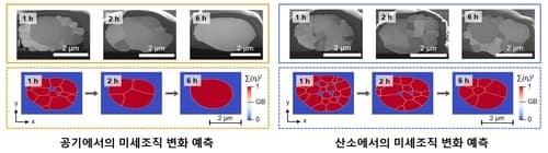 포스텍, 산소 조절 공정으로 양극재 수명 개선
