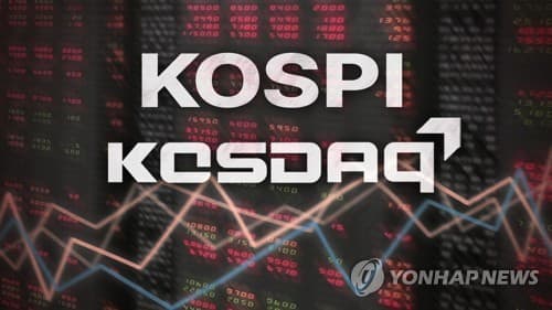 코스피, 14일 장 초반 1%대 상승세