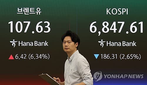 코스피, 유가·금리 부담에 2%대 하락