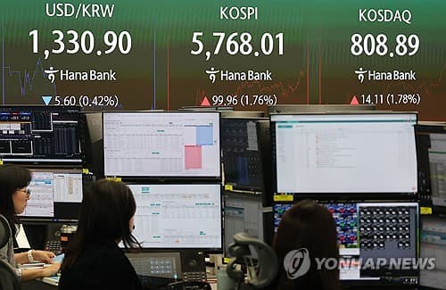 코스피 5768 마감, AI 투자 관점 분분