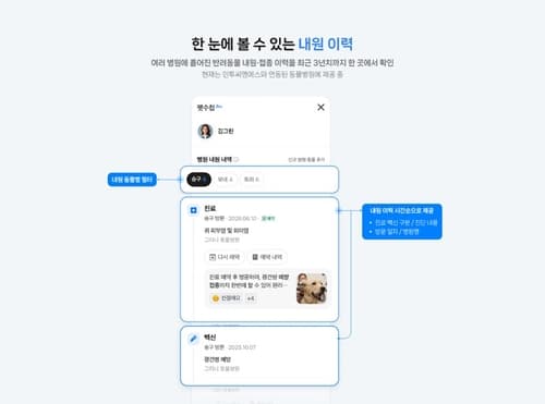 네이버, 반려동물 진료 이력 '펫수첩' 베타 출시