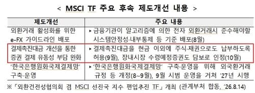 예탁결제원·증권금융, 1조원 증권담보대출 약정