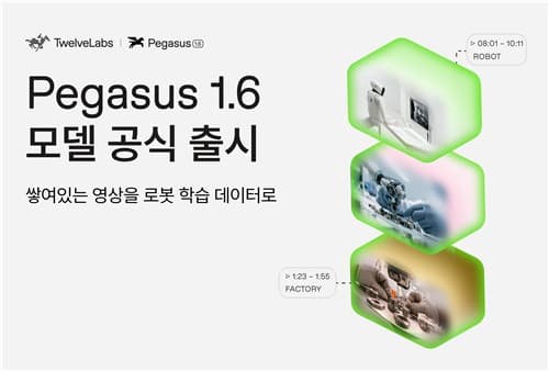 트웰브랩스, 로봇 학습용 영상 AI '페가수스 1.6' 출시