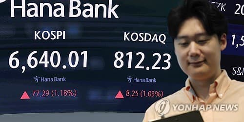 코스피, 반도체 호조에 6,650선 개장