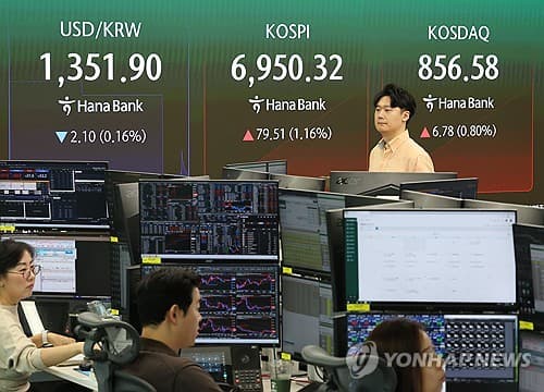 코스피, 상승 탄력 둔화 보합권 등락