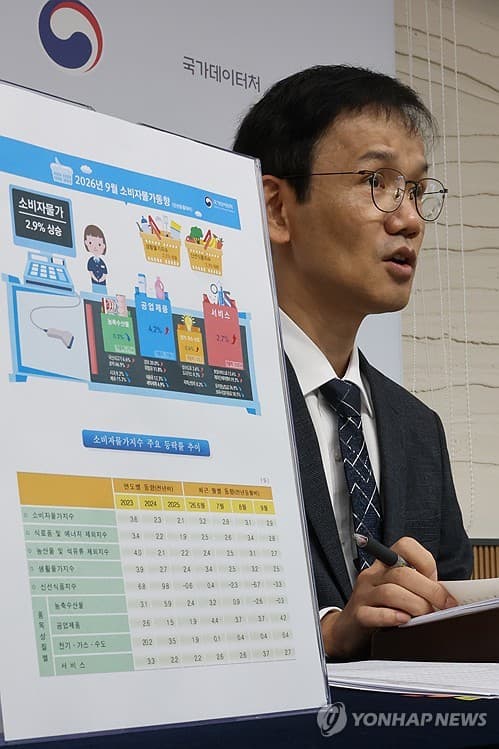 전남광주 8월 물가 2.7% 상승, 쇠고기·고등어 급등