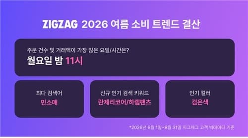지그재그, 월요일 밤 11시 주문 집중