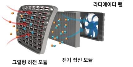 기계연, 주행 중 미세먼지 제거 공기정화 기술 개발