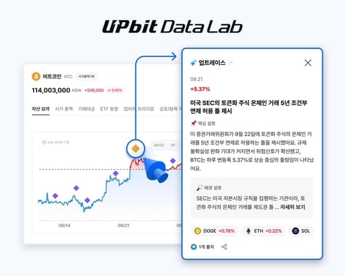 두나무, 업비트 데이터랩 AI 시장정보 서비스 확대