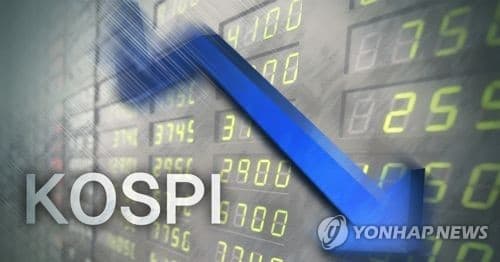 코스피 2.4% 하락 5,300선 밀려