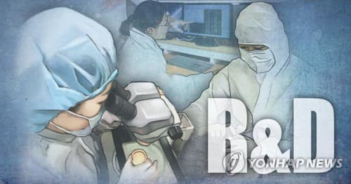 5대 제약사, 상반기 R&D 투자 1천억 확대