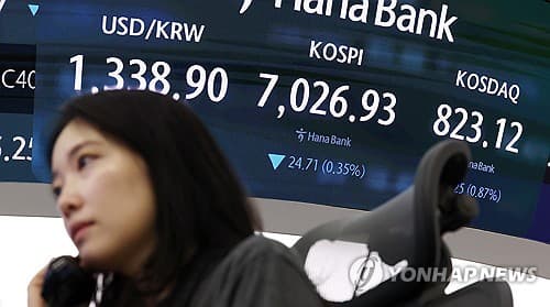 코스피 보합권, 코스닥 1%대 하락