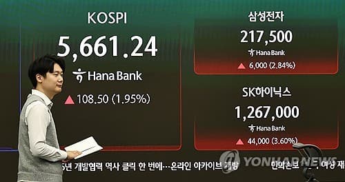 코스피, 반발 매수세에 3% 반등하며 5,700선 회복