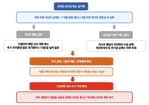 유안타증권, 코스피 급락 원인은 매수세 부족