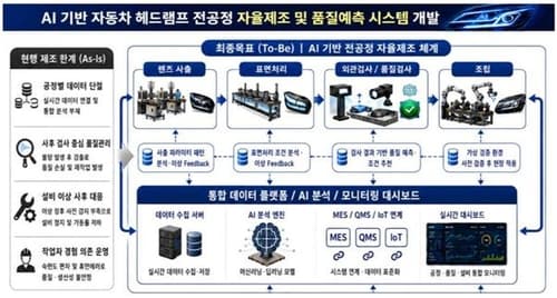 대구, AI 팩토리 선정으로 187억 투자
