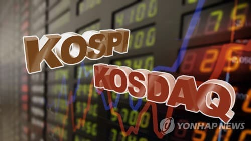 코스피, 3.26% 급락 6684 마감