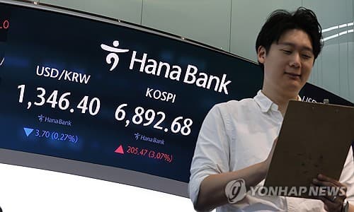 코스피 4.6% 급등, 7000선 눈앞