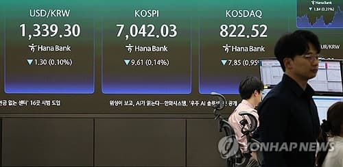 코스피, 유가 급등에 7,000선 방어