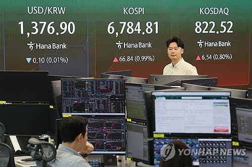 코스피, 등락 끝에 0.04% 하락 마감