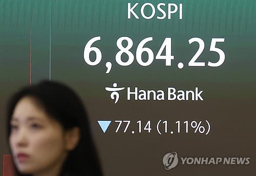 코스피, 외국인 매도에 1.98% 하락