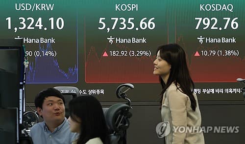 코스피, AI 호실적에 3.29% 급등