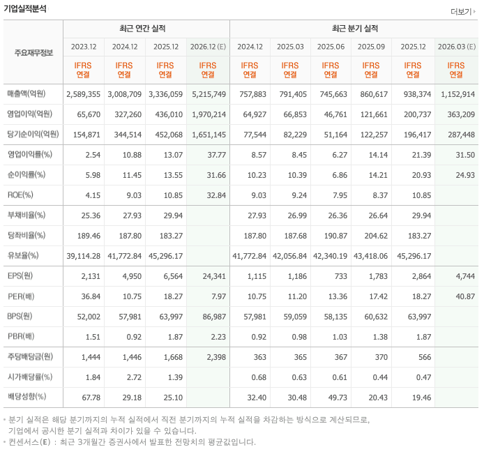 엘리엇, 시놉시스에 수십억 달러 투자