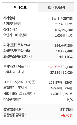 아이티엠반도체, 애프터마켓서 10%대 급등