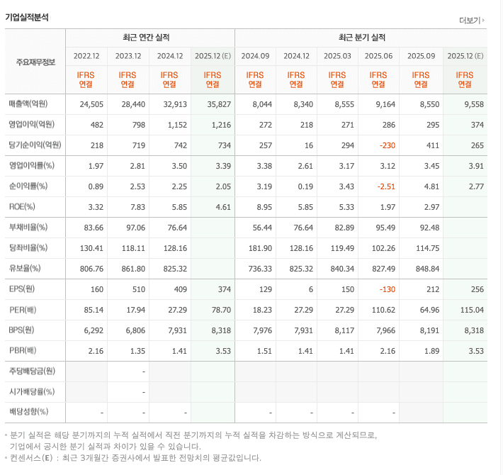EA, 150억 달러 채권 발행에 250억 달러 수요 확보