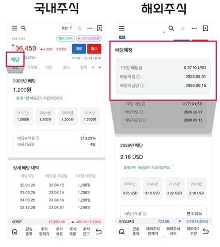 대신증권, MTS 시세 화면 첫 탭에 배당 정보 배치